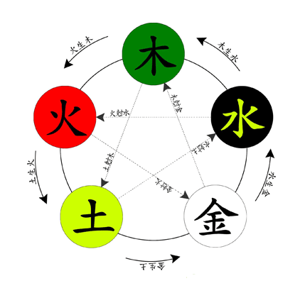 华夏杰五行木生态板材胜木之性源木之美